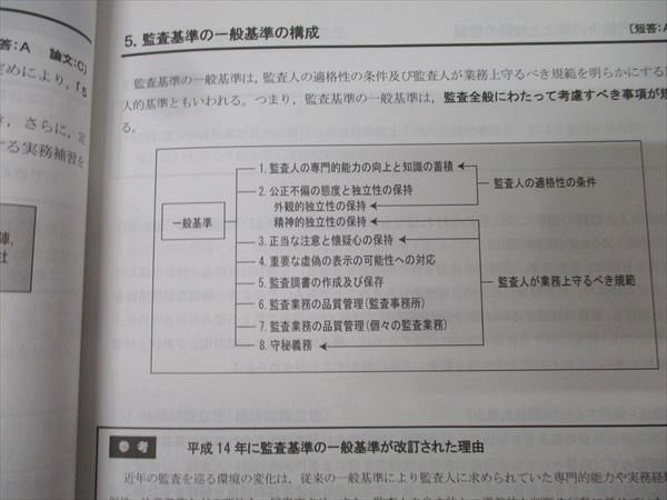 CPA会計学院 公認会計士講座 監査論 資料集/テキスト1〜3 2024年合格目標セット 状態良 計4冊 057R4D CPA会計学院 公認会計士講座 監査論 資料集/テキスト1～3 2024年