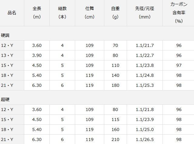 ダイワ 葉隠 (はがくれ) 超硬 15・Y / 渓流竿 釣具 daiwa 【公式通販】