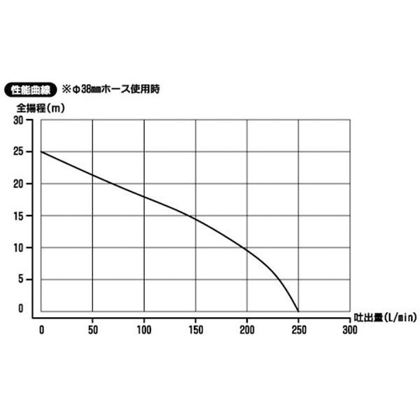 最大吐出量250L EWP-15D