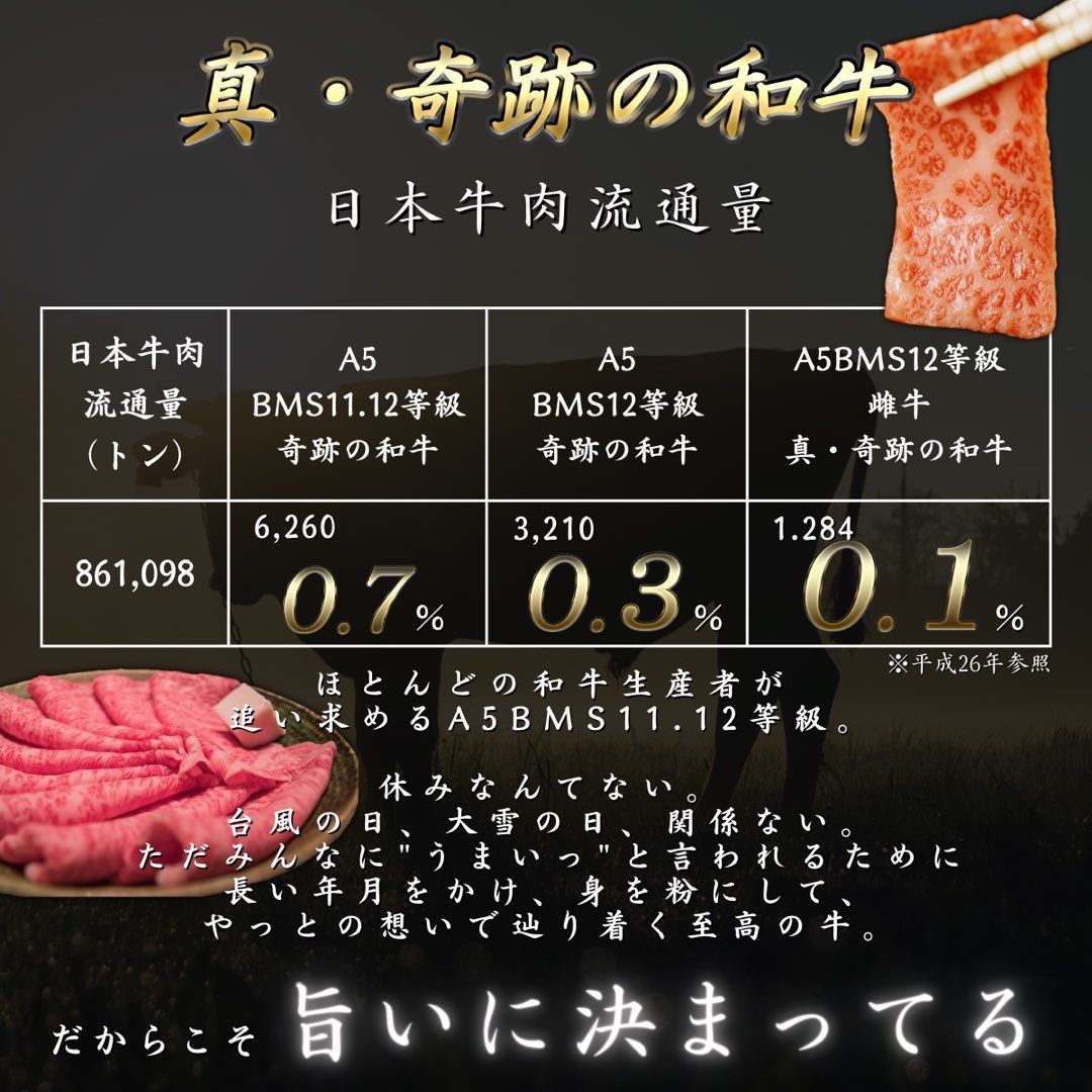 A5BMS12等級 雌牛 ブランド和牛 すき焼き スライス肉 500g 肉 牛肉 - 肉