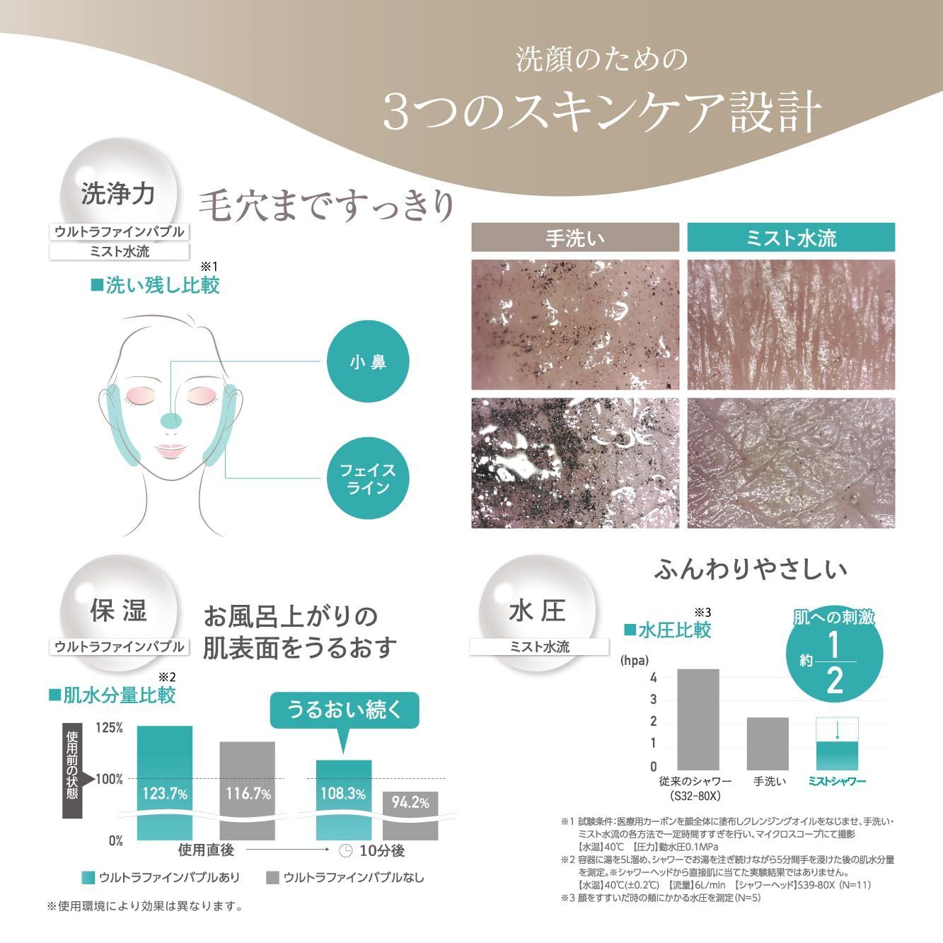 SANEI サンエイ ウルトラファインバブルミストシャワー ミトスストップ 手元ストップ ミスト 約45 節水 ほとんどのメーカーに対応 PS3064-81XA-CMBP-EC