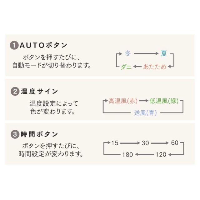 オールシーズン カラリエ