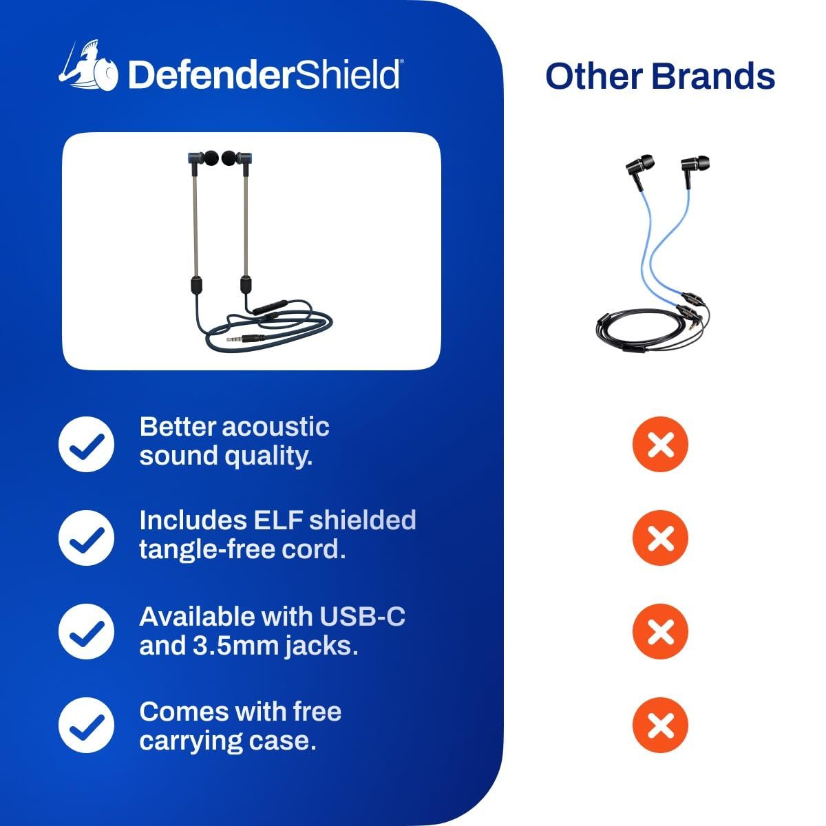  DefenderShield Air Tube ステレオ有線イヤホン – マイク-オーディオコントロール内蔵ユニバーサルアコースティックヘッドフォン 3.5 mmオーディオジャック付きセキュアフィット有線ヘッドフォン スポーツチップ 3つのイヤーチップサイ その他 イヤホン