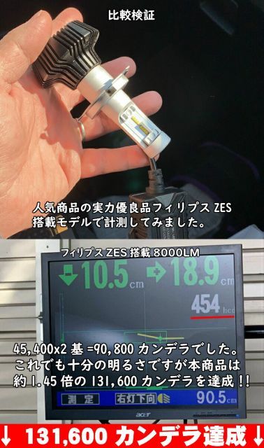 LEDヘッドライト H4 HI/Lo切替 安心の車種別設定 最高峰 驚異の131