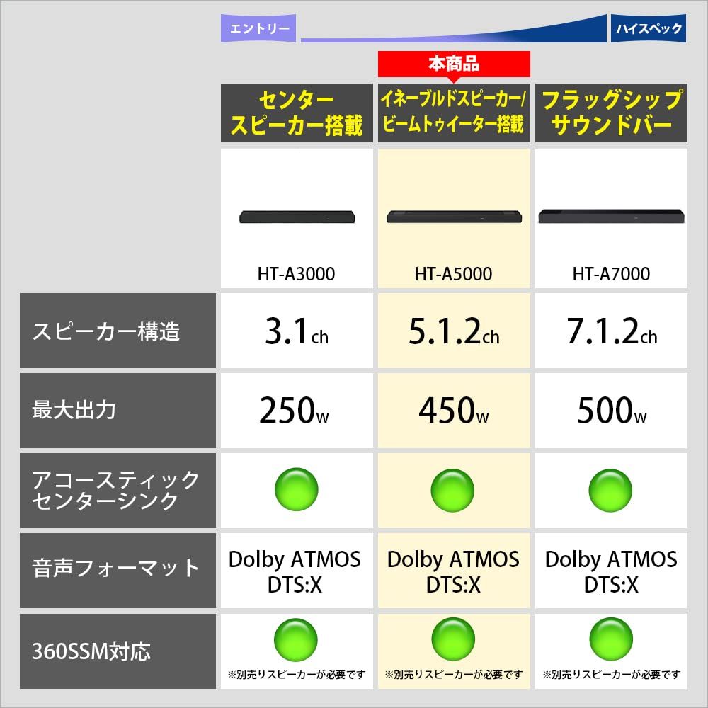 サウンドバー