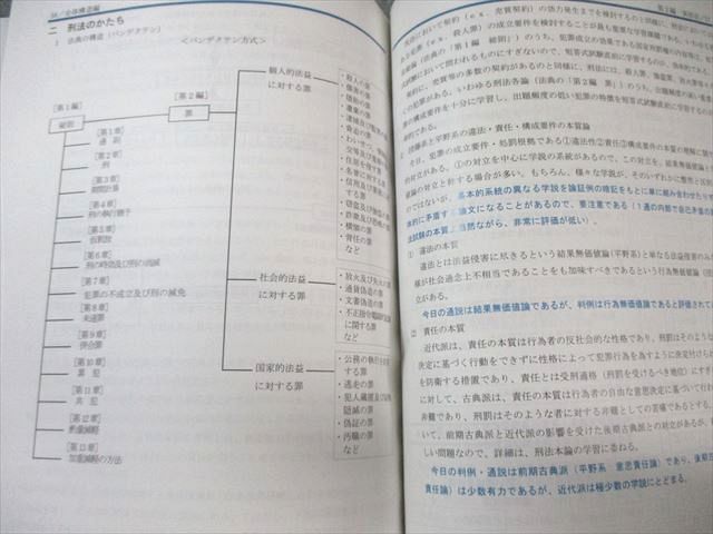 LEC　2024年　1年合格コース付属のセブンサミットテキスト LECが選ばれる理由 - 司法試験｜LEC東京リーガルマインド
