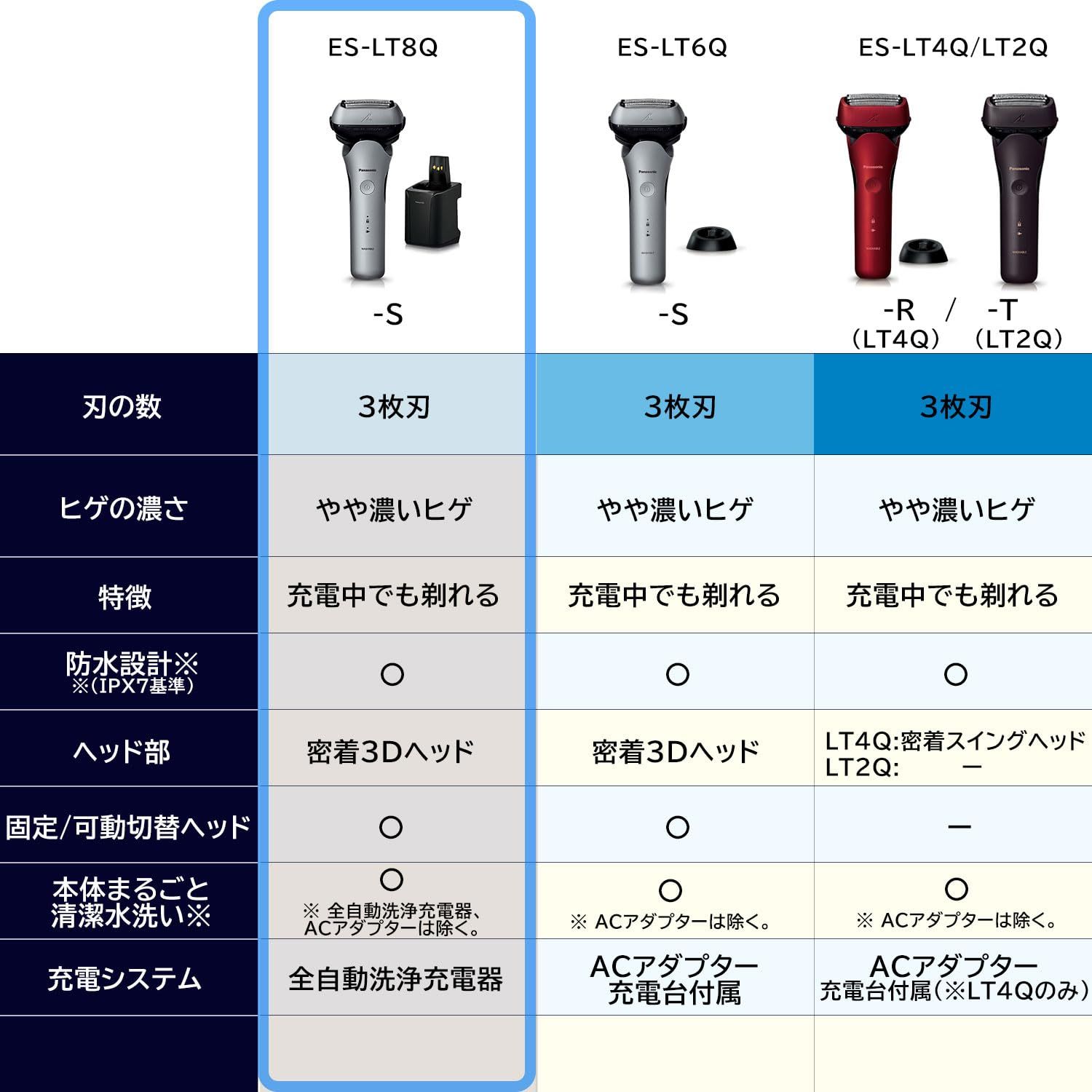 3枚刃