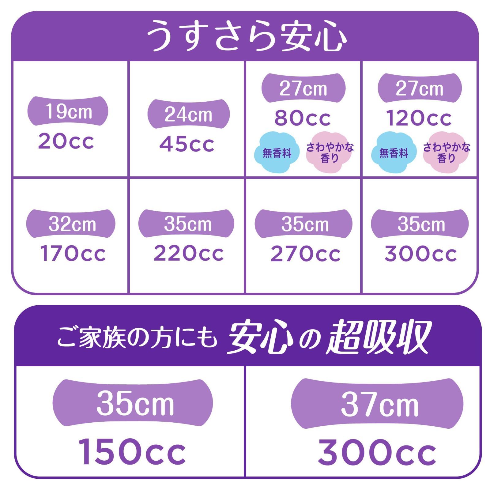 ウィスパー うすさら安心 170 cc 32 cm × 女性用 吸水ケア 尿もれパッド 長時間 夜でも安心用