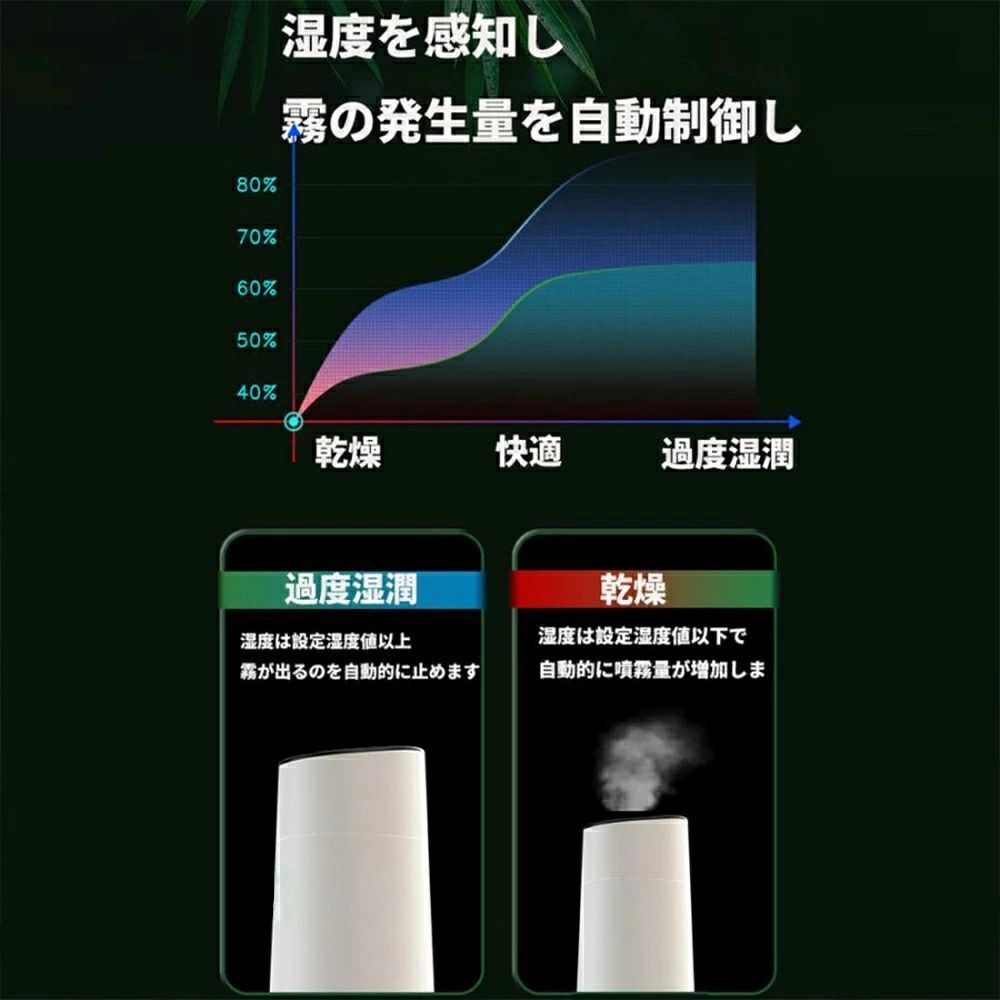 プレゼント スマート版