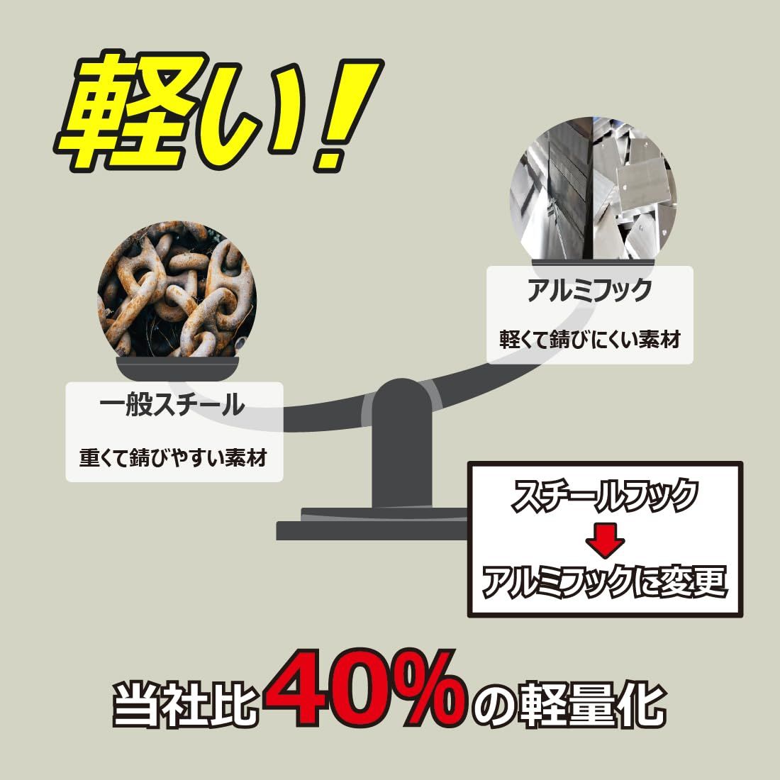 新品 [ハーピー] 【新規格適合】 軽量 アルミフック フルハーネス ダブルランヤード [2丁掛け] 胴ベルト/胴当てベルト フルセット フルハーネス型 安全帯 墜落制止用器具 フリーサイズ