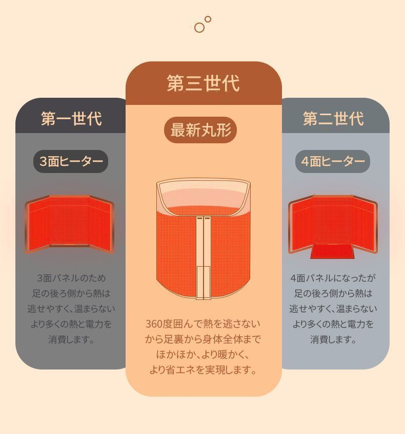 3段階温度調整
