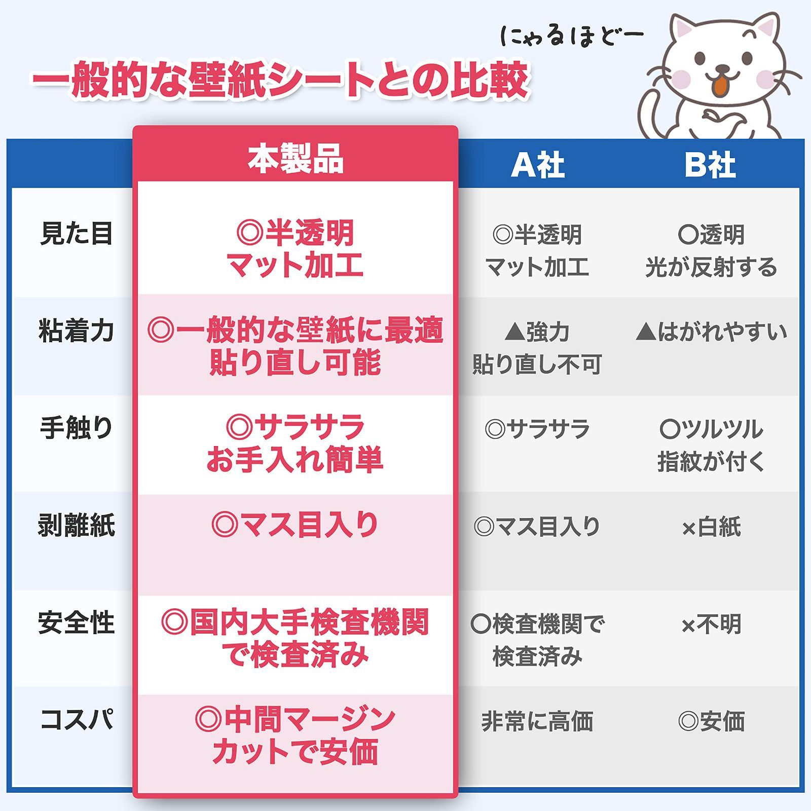 BOOMIE ニャンとも不思議な壁保護シート
