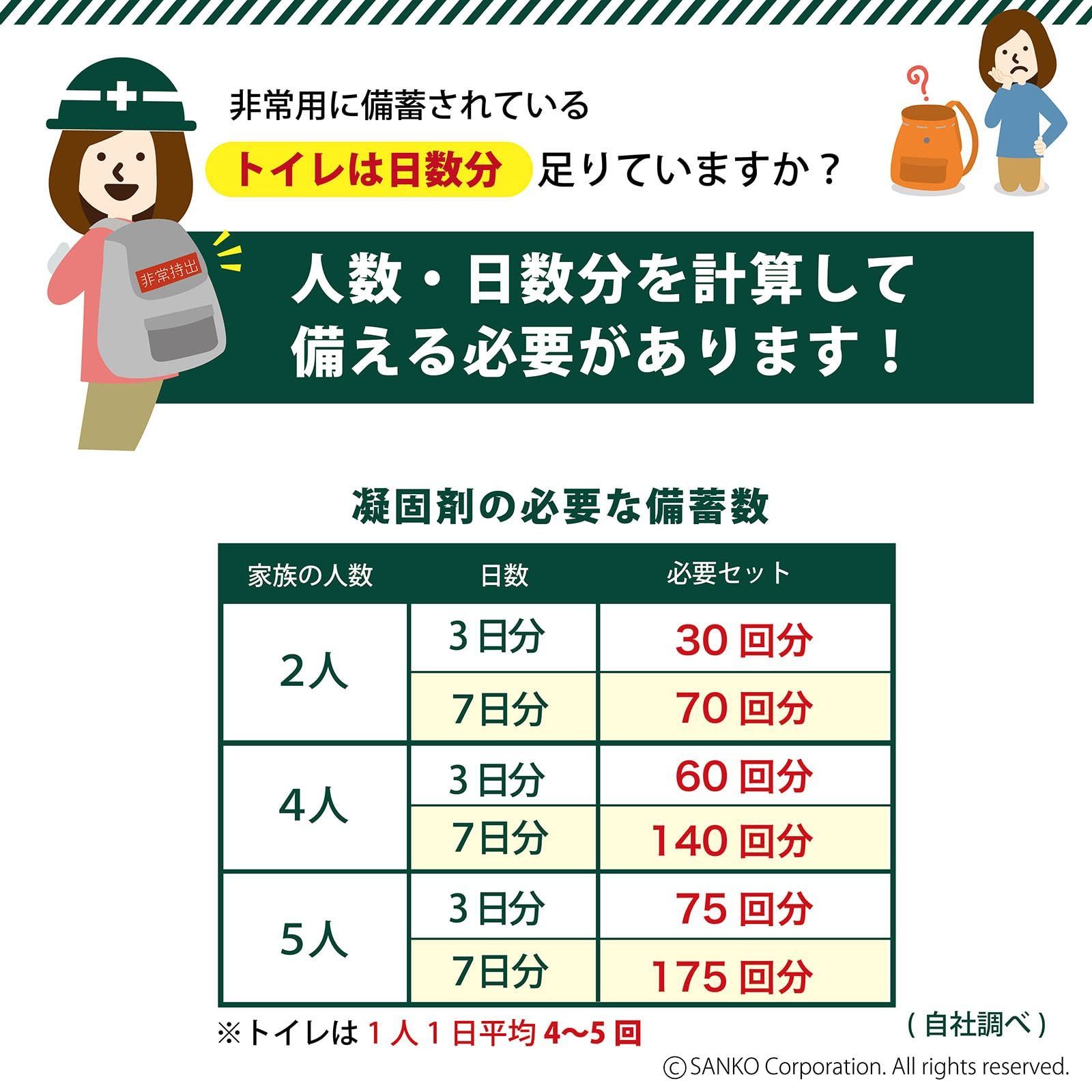 楽天1位】 サンコー 非常用 災害用 簡易トイレ 旅行 キャンプ 備蓄 携帯 防災 軽量 日本製 本体 耐荷重120kg R-58 -  tokyo-bunka.com