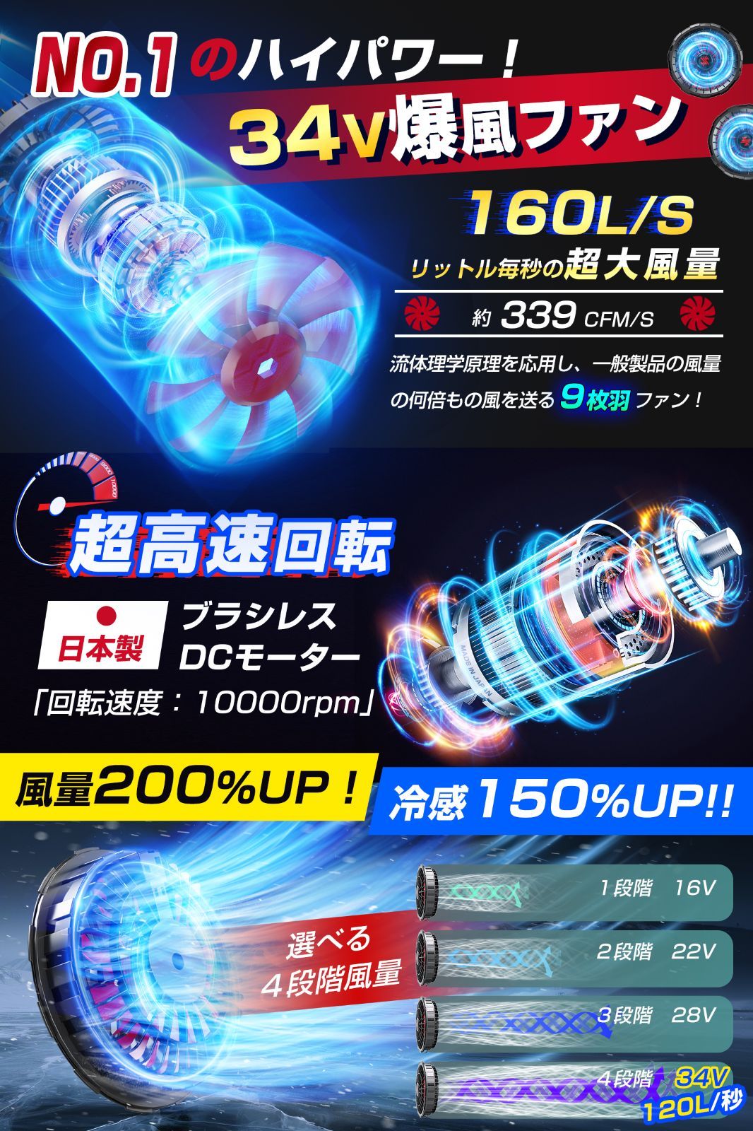 Vivisan] 2025新設計 34V超高出力 · 体感-16℃ 空調作業服 ベスト