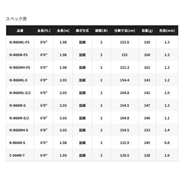 25 炎月(エンゲツ) N-B66MH-FS 新品未使用　保証書付 シマノ タイラバロッド 炎月 25 エンゲツ SS N-B66MH-FS【大型商品