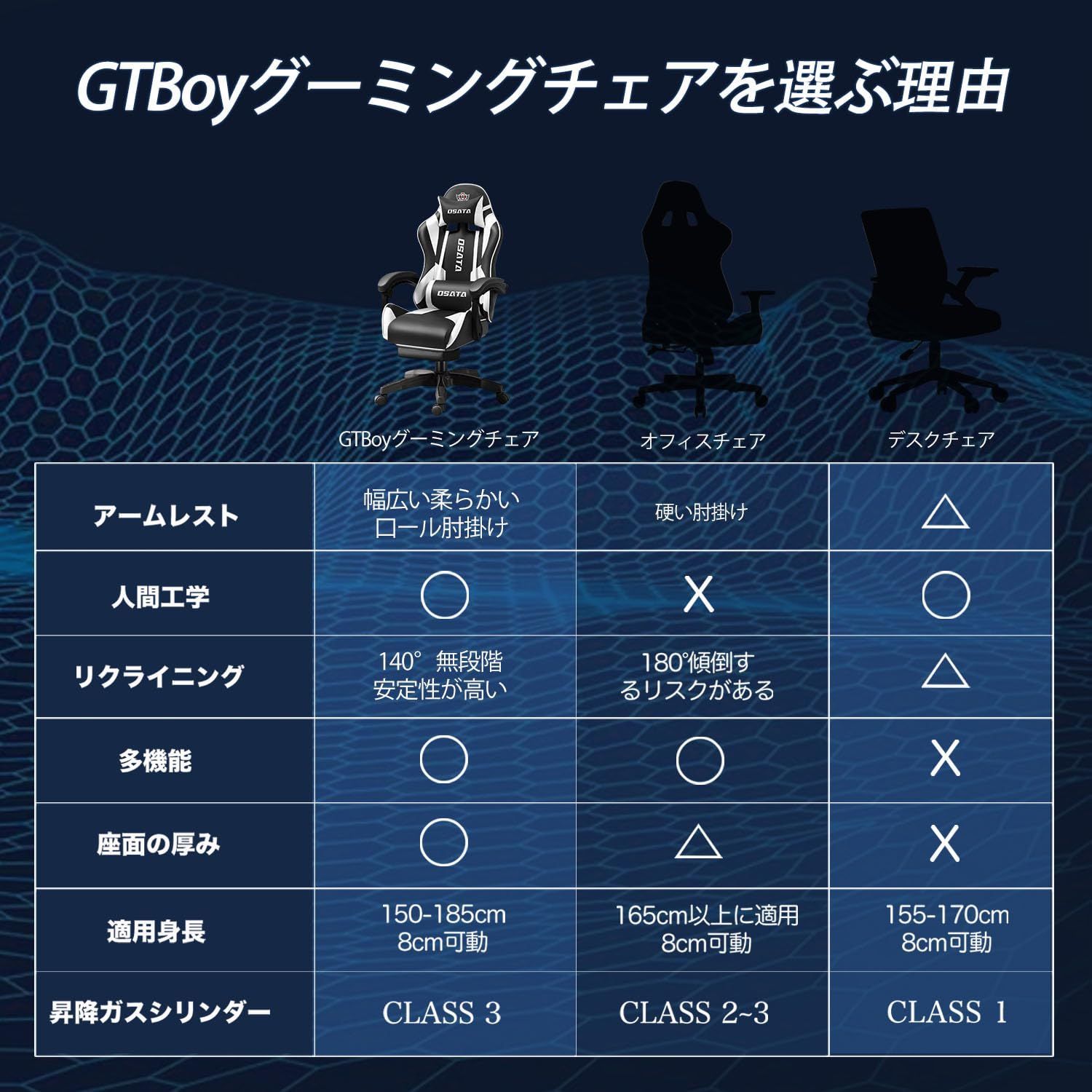充実機能