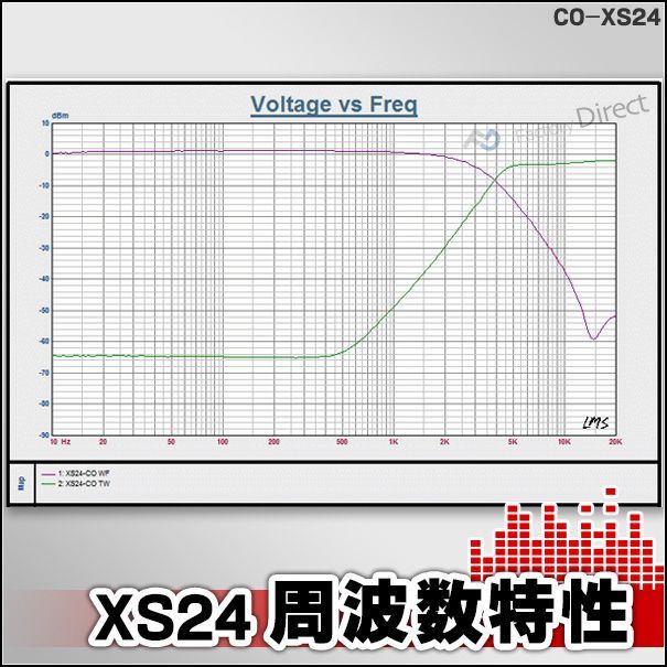 2WAY用 高品質クロスオーバーネットワーク[4] クロスオーバー