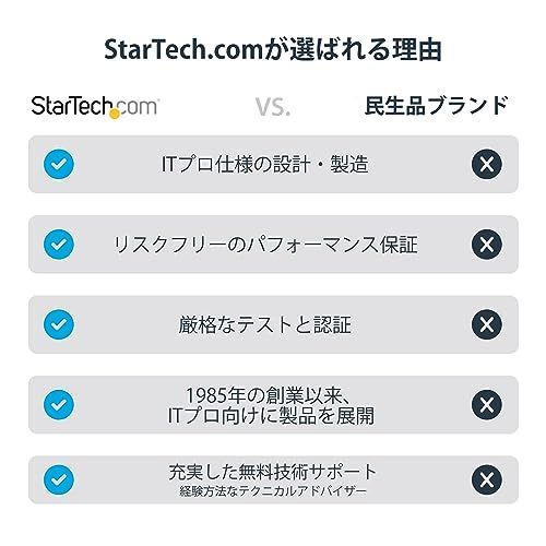 デュアルHDMI対応 StarTech.com USB 3.0対応デュアルHDMIディスプレイ