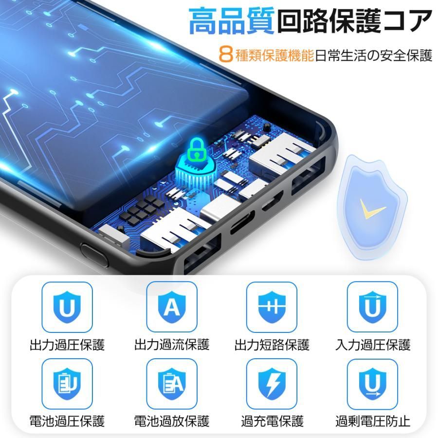 【人気商品】モバイルバッテリー 大容量 軽量 20000ｍAh 便利 超小型 軽量 急速充電 3台同時充電可能 LED残量表示 2USBポート USB-C入力ポート 充電器 持ち運び iPhone iPad Android 対応バッテリー 送料無料VA01