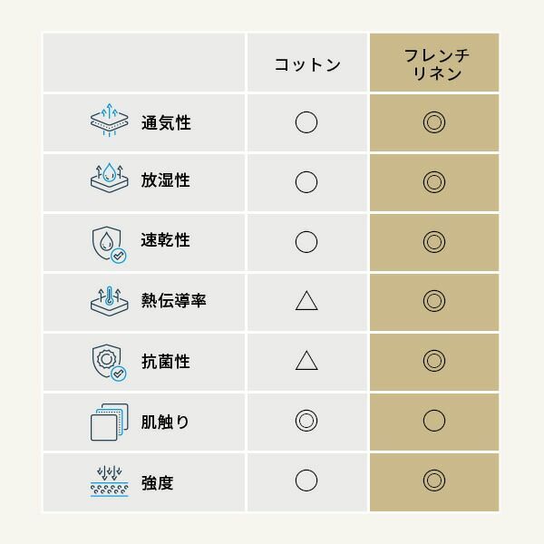 ボックスシーツ 単品