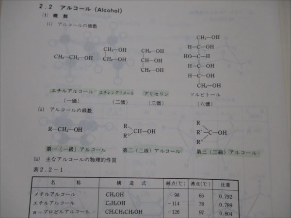 VG19-020 代ゼミ 有機化学ゼミ 【絶版・希少本】 1985 第1学期 大西憲