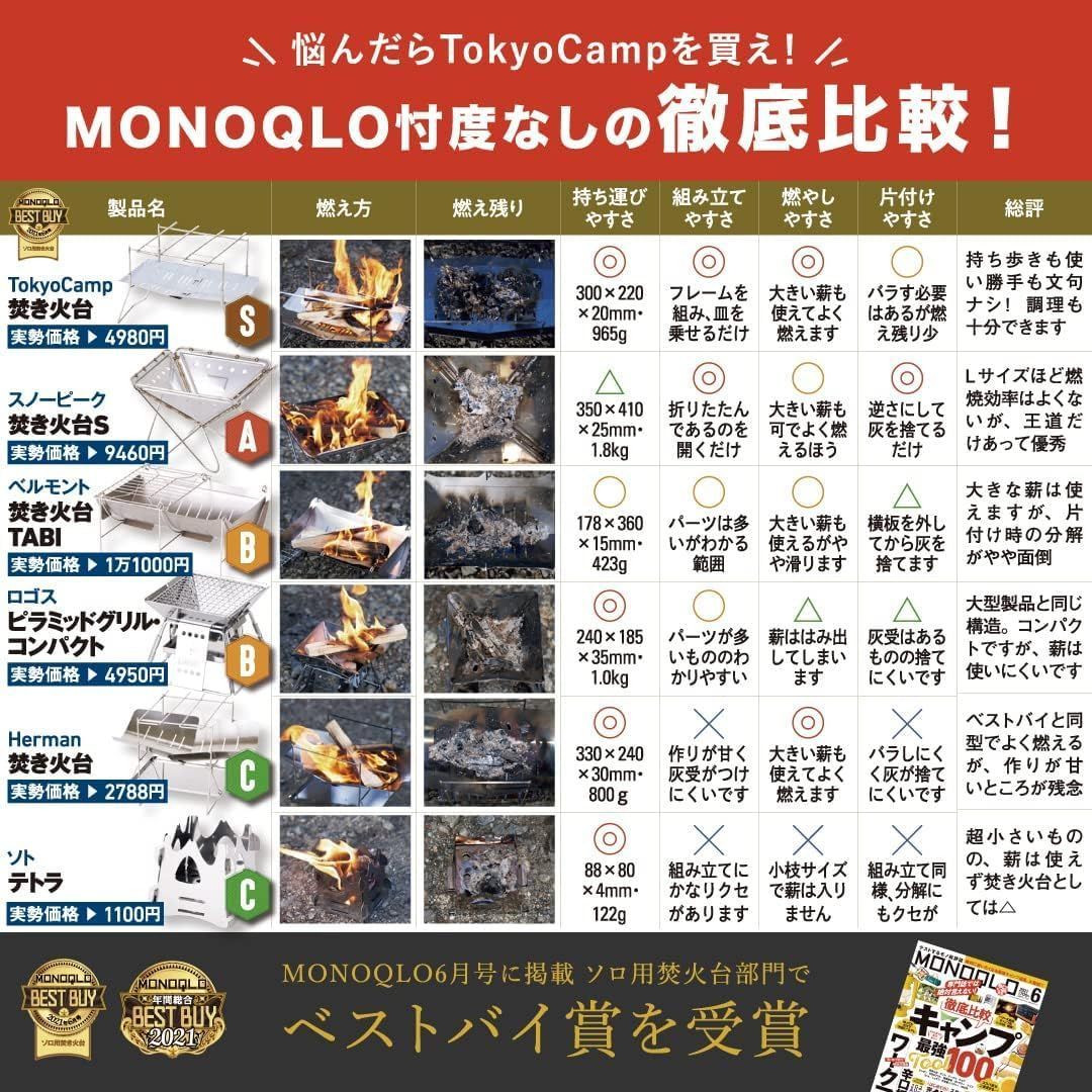 コンパクト ミニ