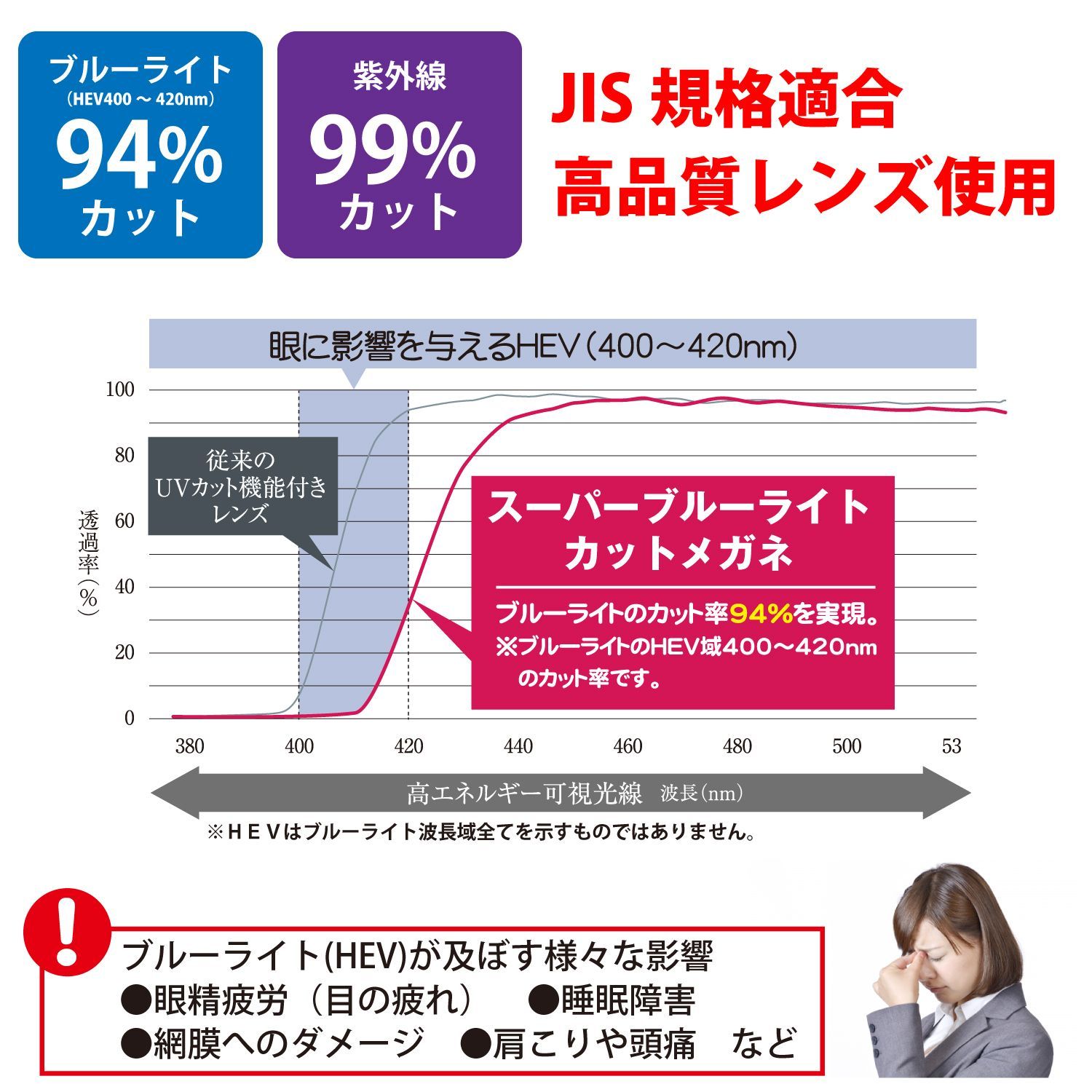 PCメガネ スマホメガネ