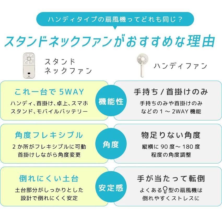 Lafuture【公式販売店】 最安値 限定くすみカラー ノーマルタイプ　ハンディファン PSE認証済 ショップ評価でメーカー保証1年付 液晶残量表示 5WAY USB 充電 ハンディーファン ストラップ