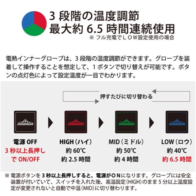 ☆ ホットアーマー ☆ 薄手 電熱インナーグローブ でいつものグローブ