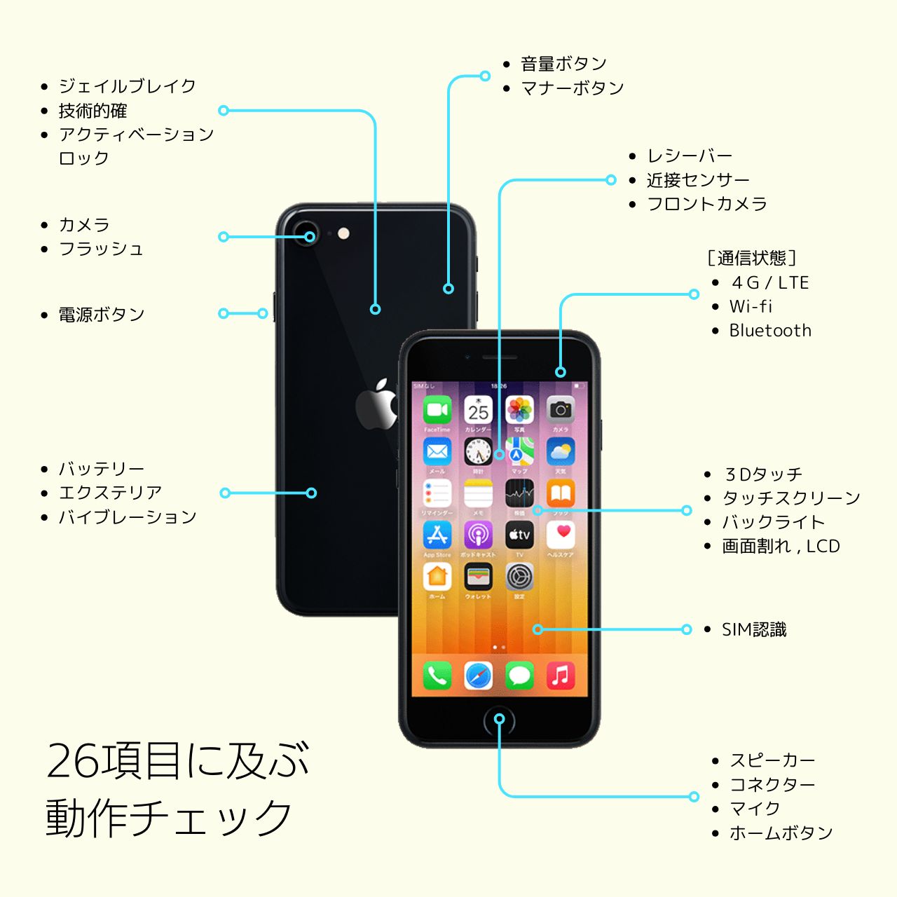 343美品【電池新品　100％表示】iPhone SE2 128GB ブラック 55 iPhone SE2 128GB 新品バッテリー SIMフリー 美品綺麗｜Yahoo