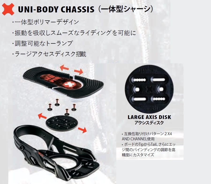 バインディング