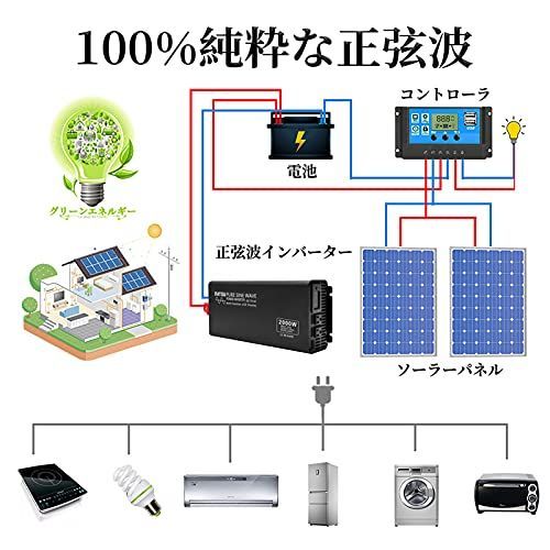 DATOUBOSS 純正弦波 インバーター カーインバーター 2000W 12V