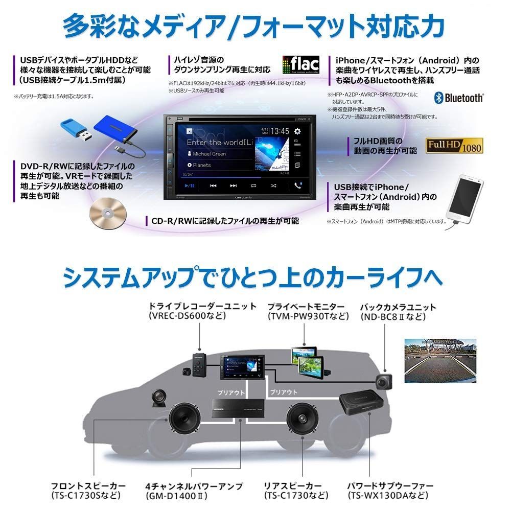 Pioneer パイオニア ディスプレイオーディオ FH-8500DVS 6.8インチ 2DIN AppleCarPlay  AndroidAuto?対応 CD DVD USB Bluetooth iPod iPhone AUX DSP カロッツェリ - メルカリ