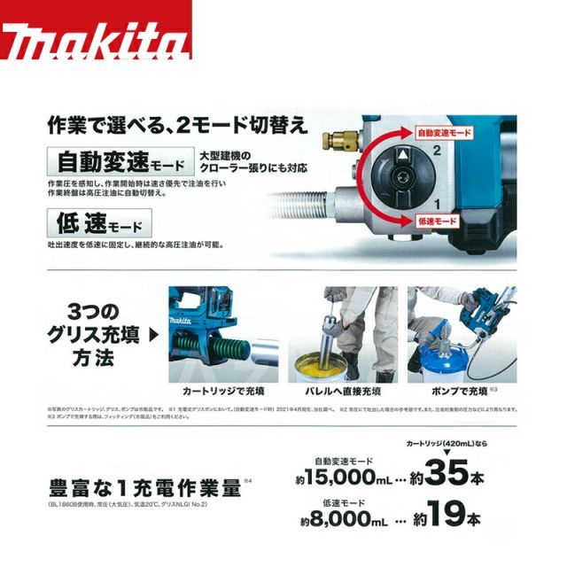GP180DZ本体のみ 最大吐出圧力69MPa
