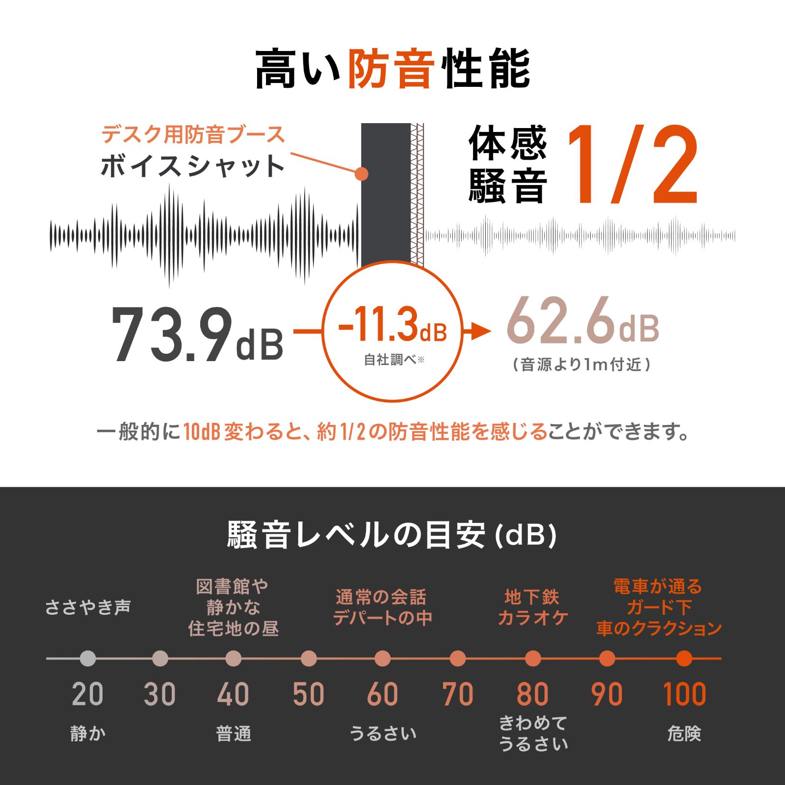 防音ボックス 厚さ4cmの