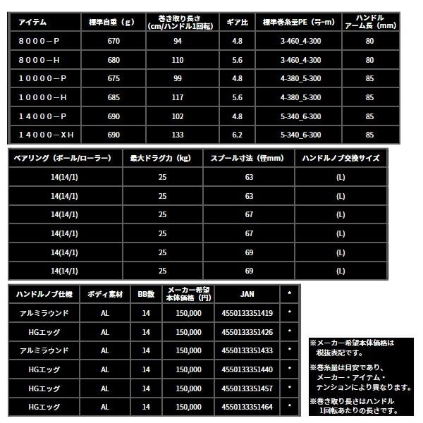 ≪'25年4月新商品！≫ ダイワ '25 ソルティガ 8000-P - メルカリ