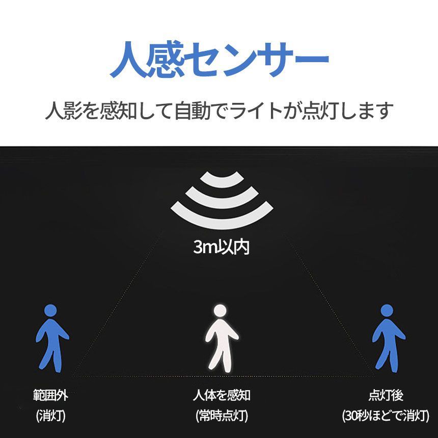 偽屋内ソーラー防水4個セットセキュリテダミー
