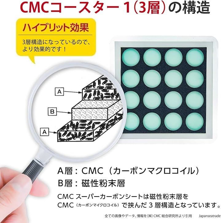 株 CMC総合研究所 株CMC総合研究所 CMCコースター1 三層 電磁波対策グッズ 総合カタログ+各種商品説明資料 自社ブランドステッカーをプレゼント シルバー