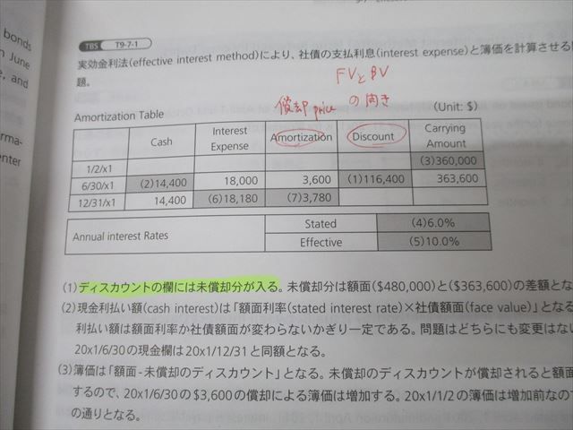 アビタス U.S.CPA 米国公認会計士 FAR1-3/4＆5 テキスト/問題集