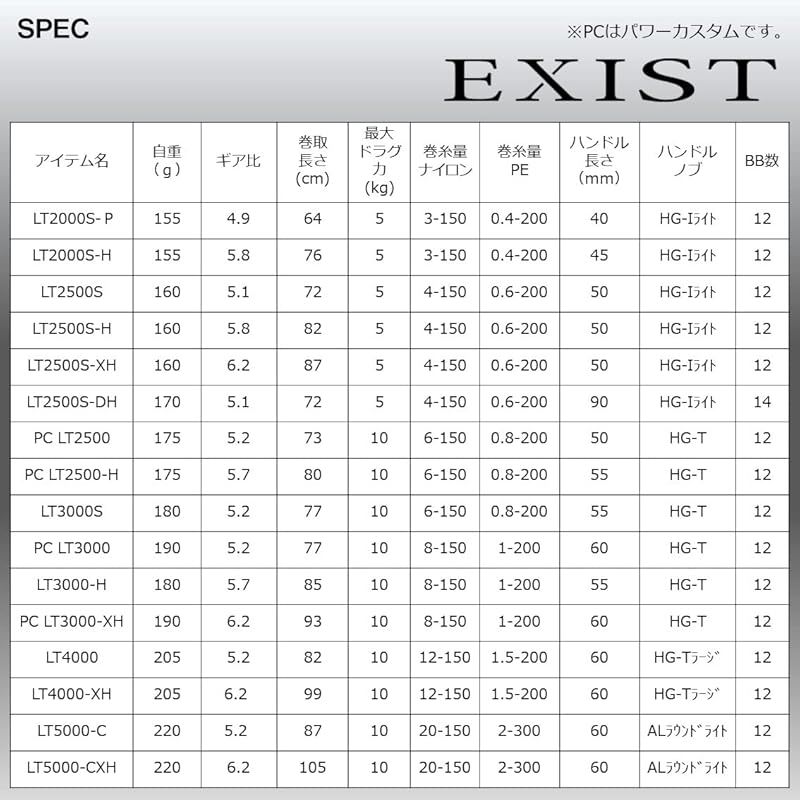 スピニングリール