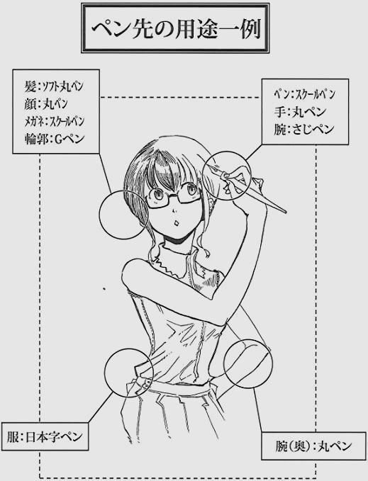 タカジィ Gペン&amp;丸ペン 東京スライダ(ペン先)