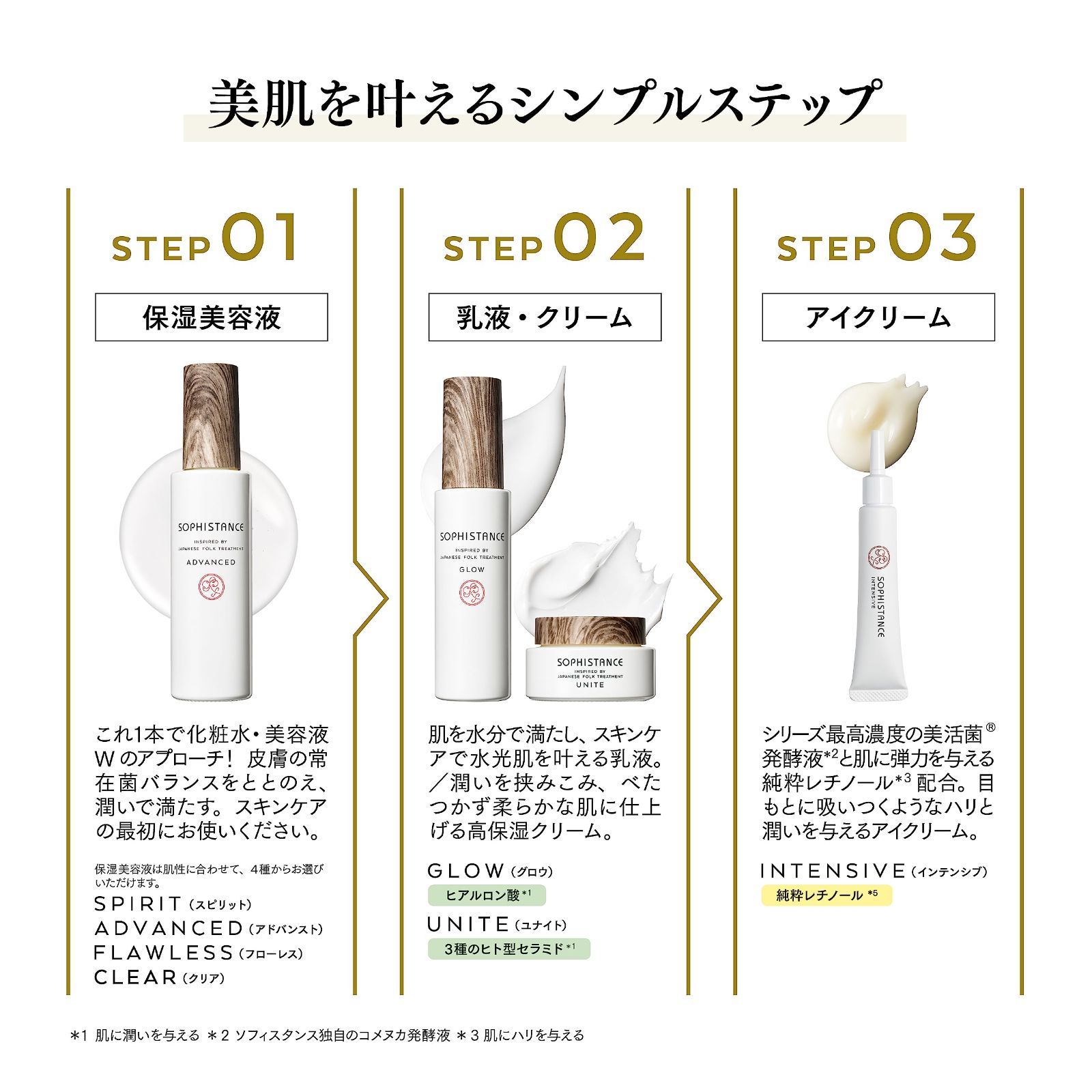 新着商品】ソフィスタンス グロウ 乳液 80g 無添加 敏感肌 植物
