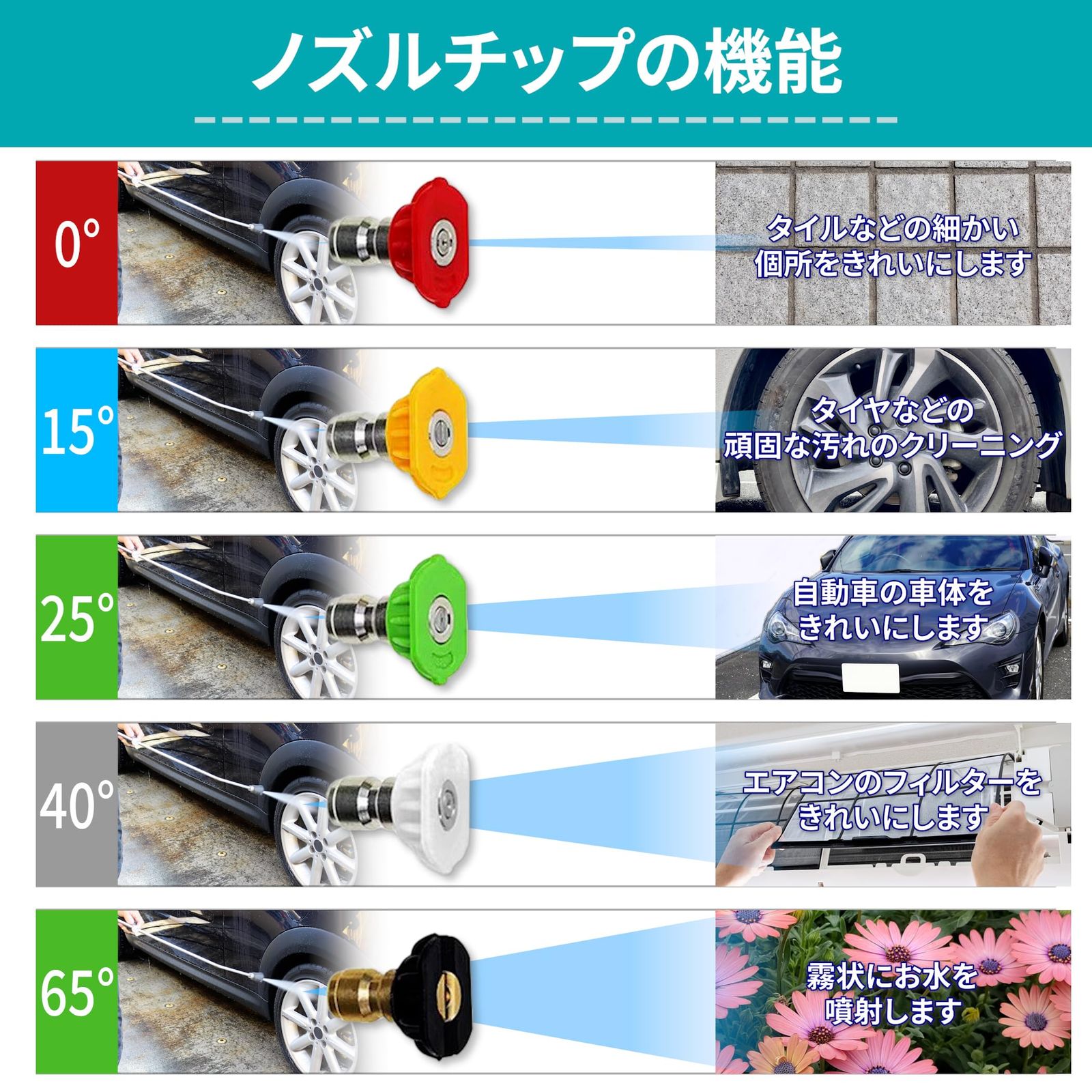 スプレーノズルチップ M22