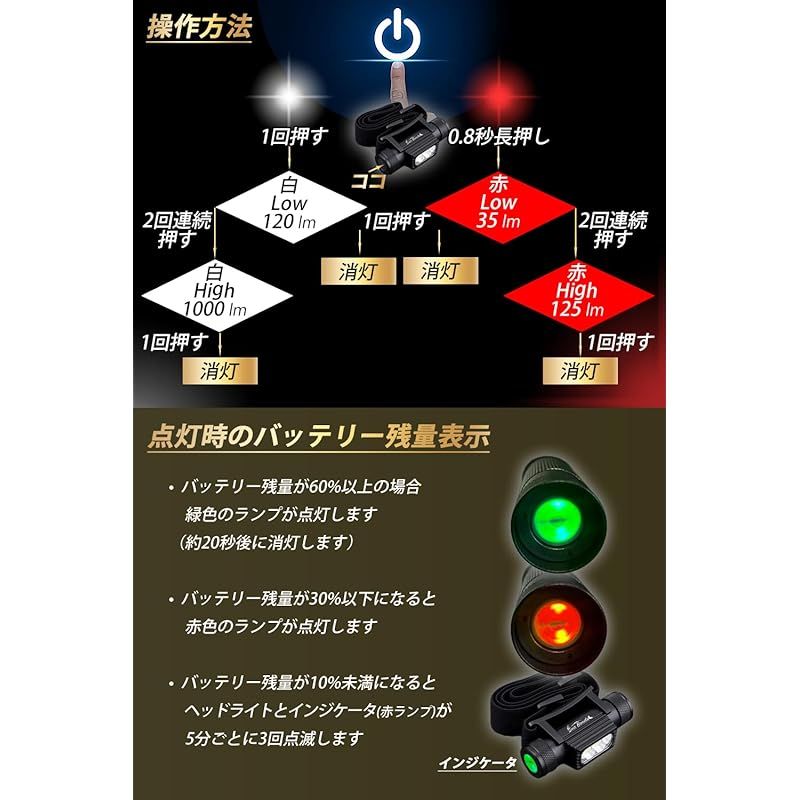 1000ルーメン SPEC2