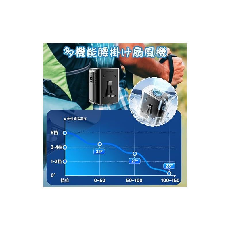 JASIDA ベルトファン 腰掛け扇風機 強力 携帯扇風機 首掛け