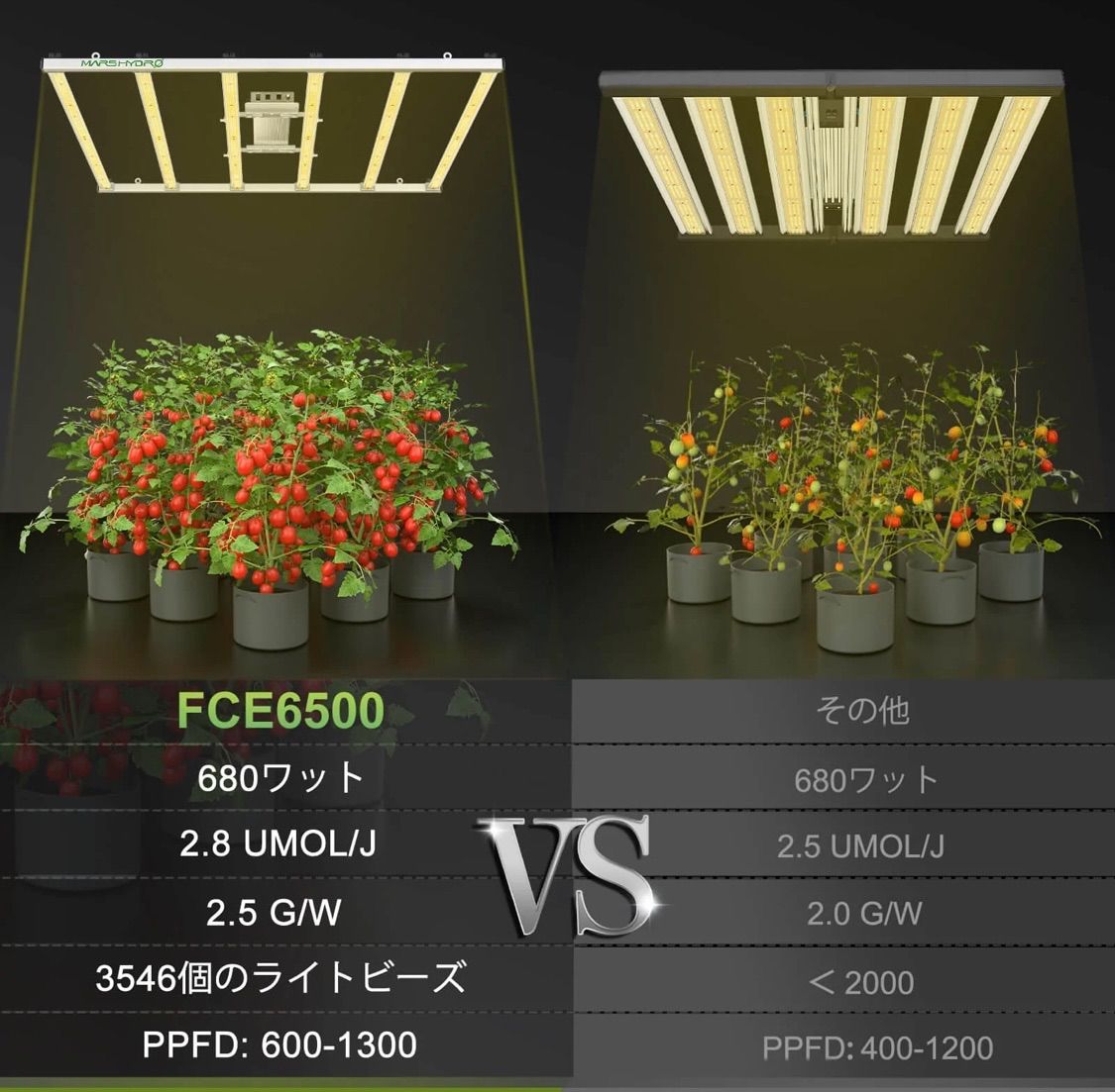 MarsHydro FC-E6500 【高級】植物育成LED【最新】