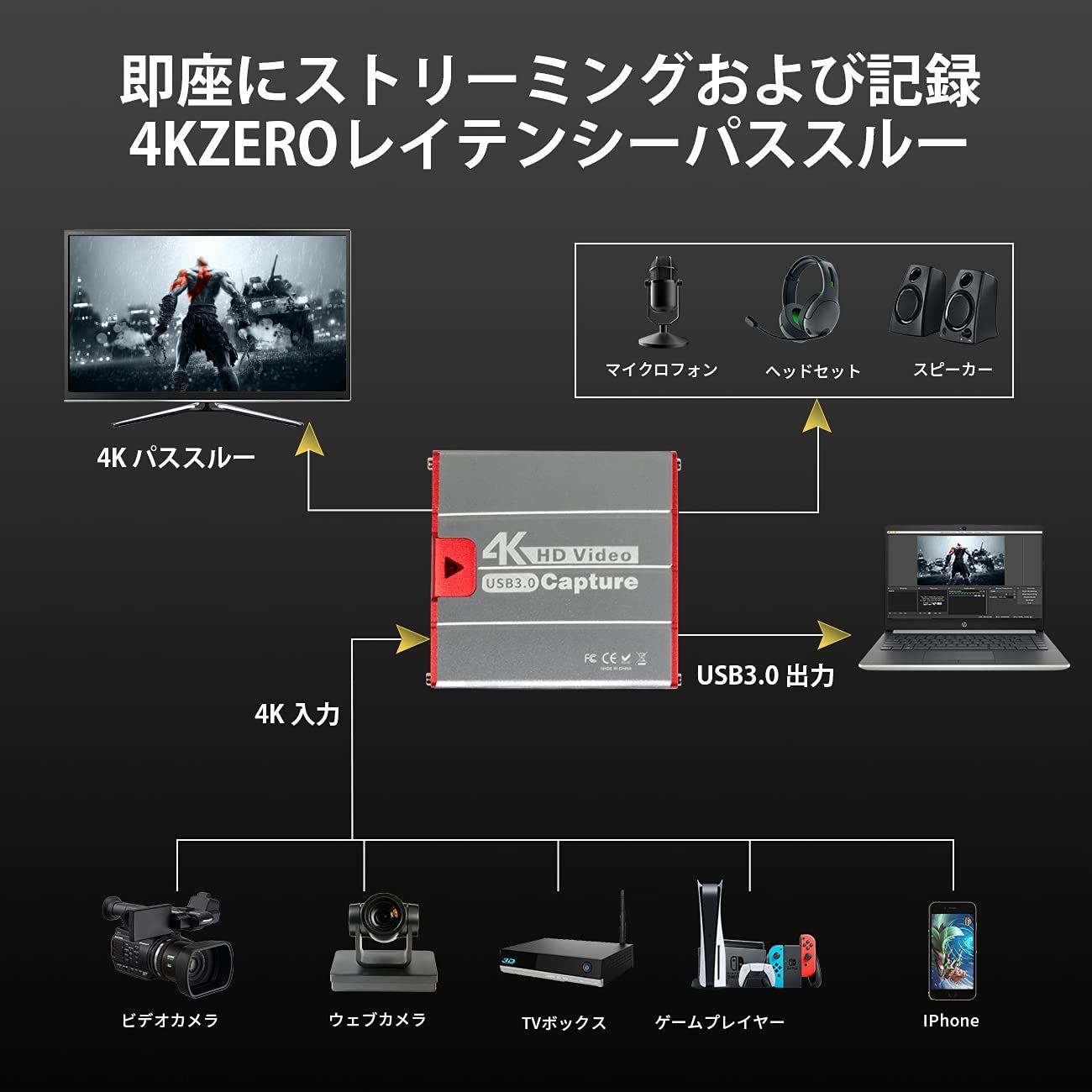 特価商品】Mirabox 4K キャプチャーボード switch対応 、HDMI USB3.0