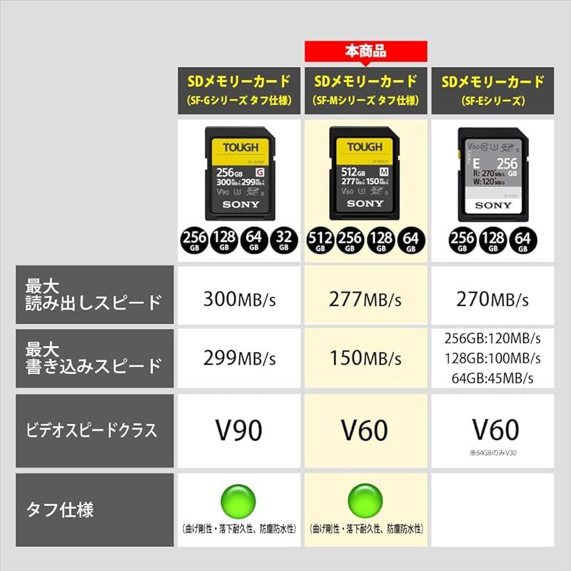 SONY SDXC
