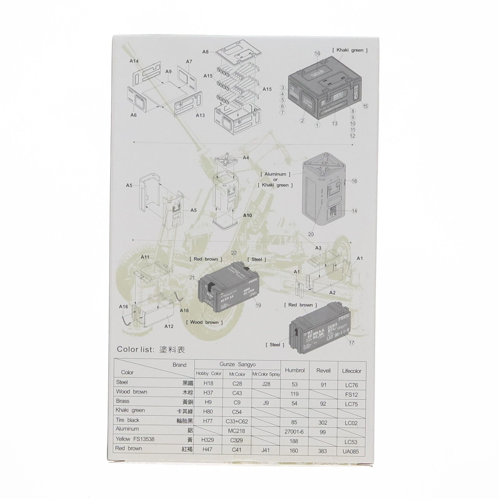 1/35 ボフォース/M42 40mm機関砲用 砲弾u0026弾薬箱セット プラモデル用アクセサリ(AF35189) AFVクラブ