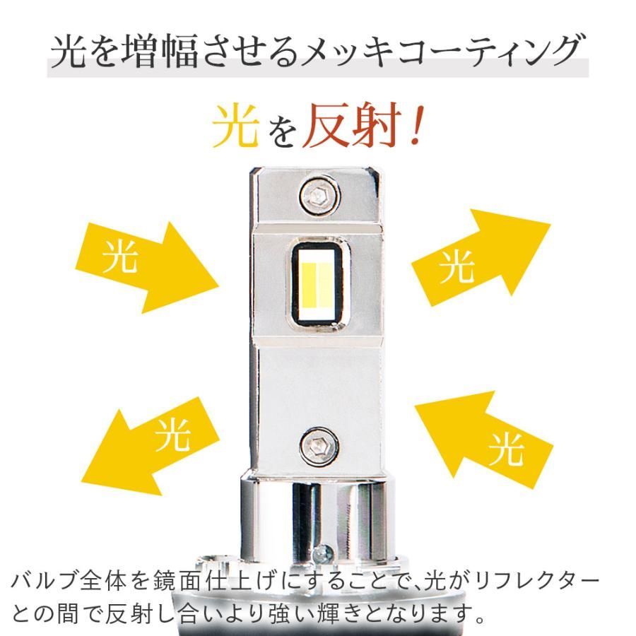 フォグランプ